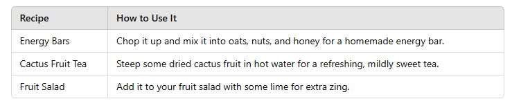 table of Why You Should Try Dried Cactus Fruit: A Superfood 