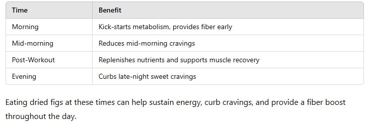 table of Dried Fig Fruit for Weight Loss: Benefits, Tips, and Myths 