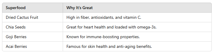 table of Why You Should Try Dried Cactus Fruit: A Superfood 