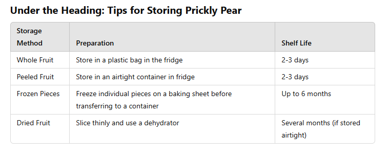 table of How to Cut and Eat Prickly Pear (Cactus Fruit) 