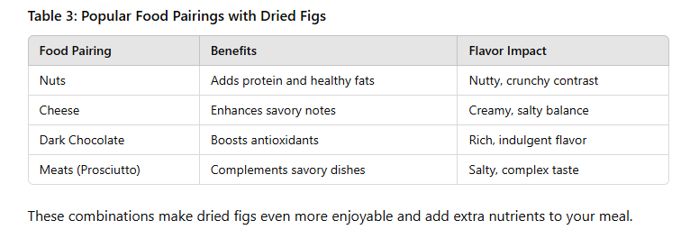 table of How to Eat Fig Dry Fruit: A Comprehensive Guide 