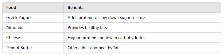 table of Dried Fig Fruit and Blood Sugar: How It Can Help You 