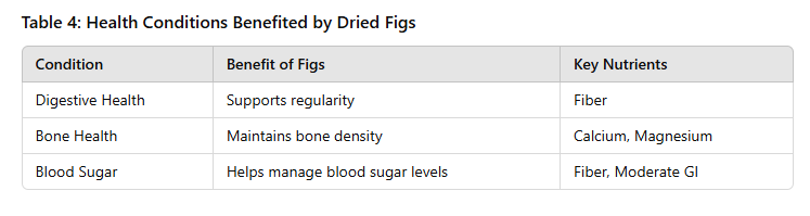 table of How to Eat Fig Dry Fruit: A Comprehensive Guide 