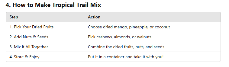 table of What Dried Fruits Are in Tropical Trail Mix? 