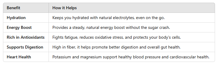 table of How Dried Cactus Fruit Can Boost Your Energy Levels 