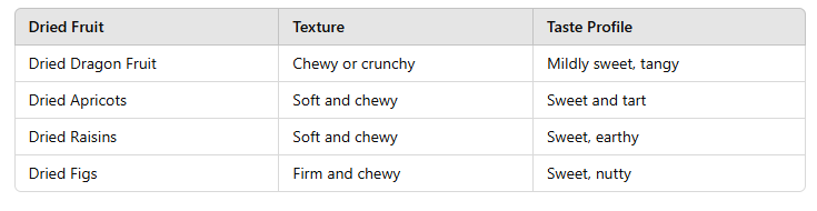 Table: Texture comparison with other dried fruits: 