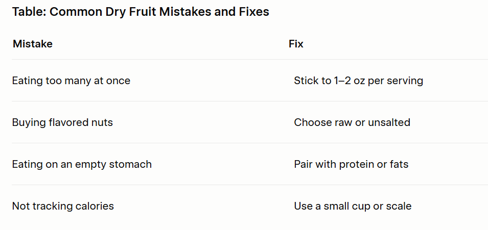 Which Dry Fruit Is Best for Weight Gain? Top Picks & Tips
