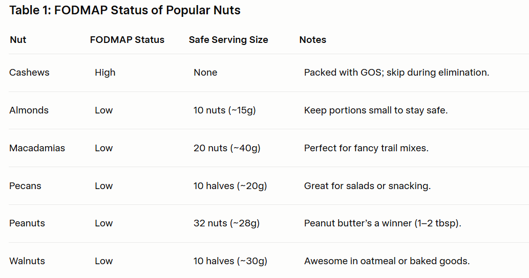 Are Cashews Low FODMAP? Your Gut-Friendly Guide
