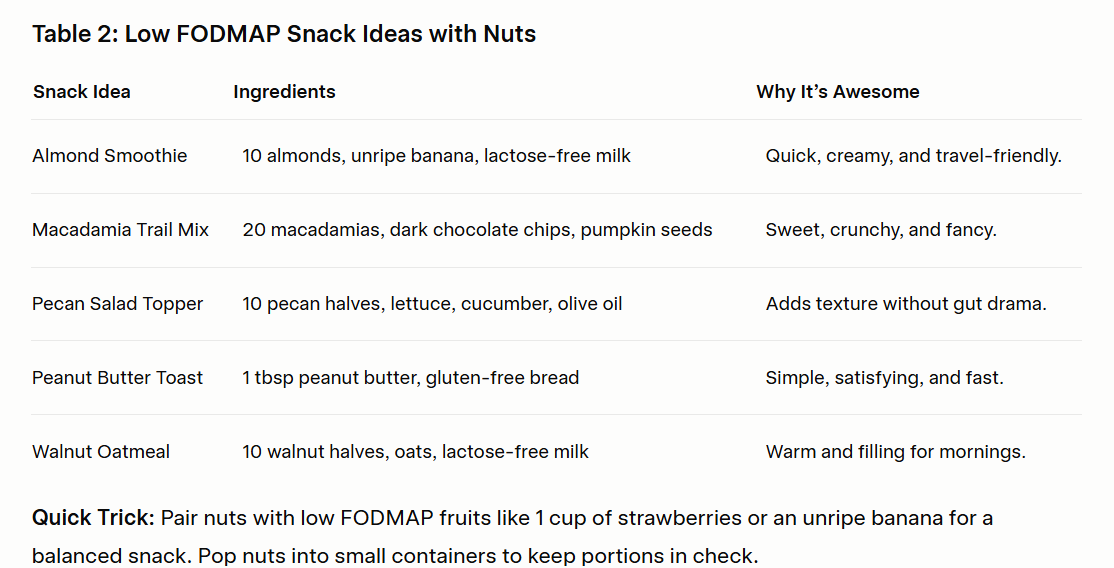 Are Cashews Low FODMAP? Your Gut-Friendly Guide
