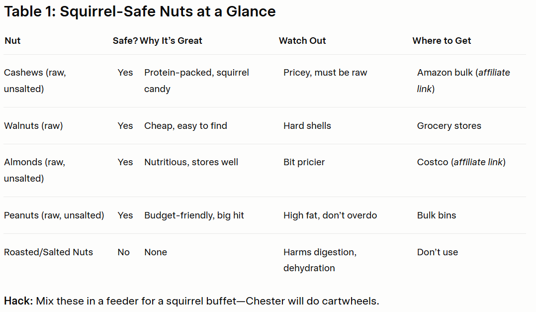 Do Squirrels Eat Cashews?
